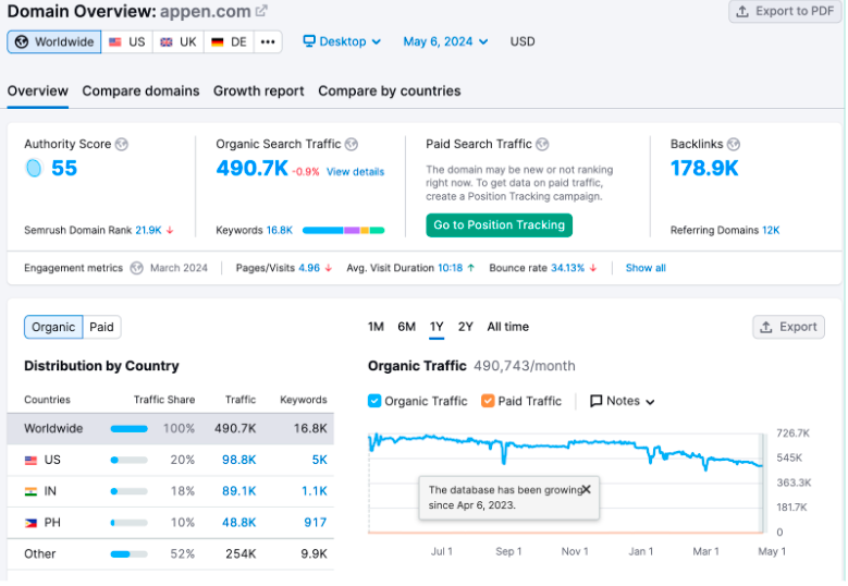 domain overview