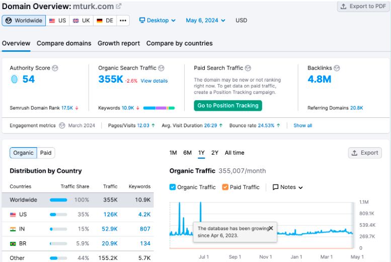 Country share analytics