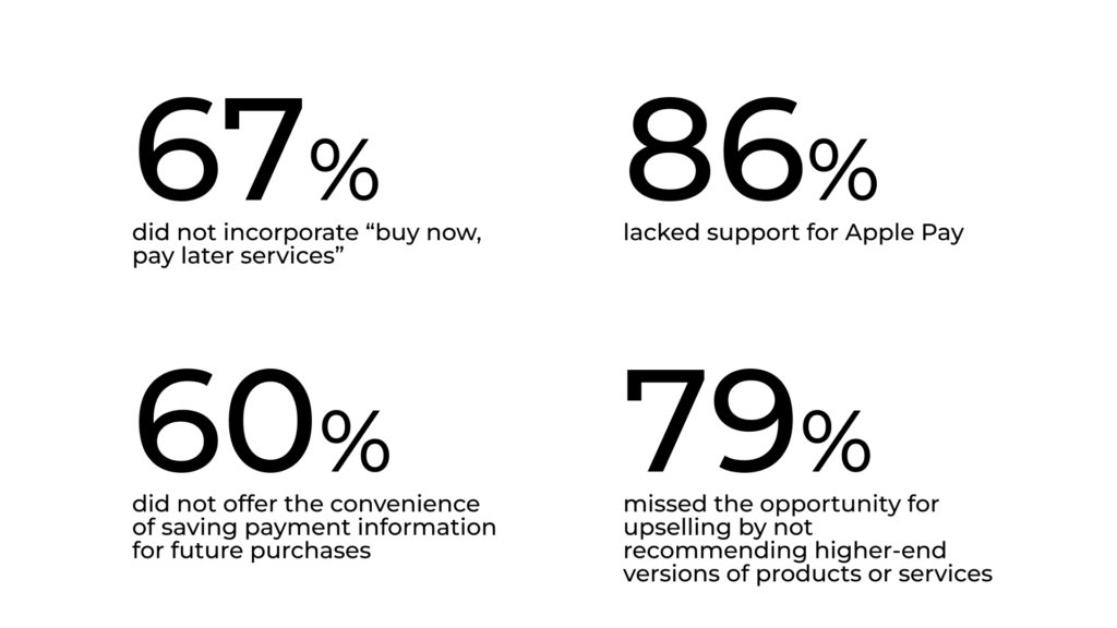 market research results