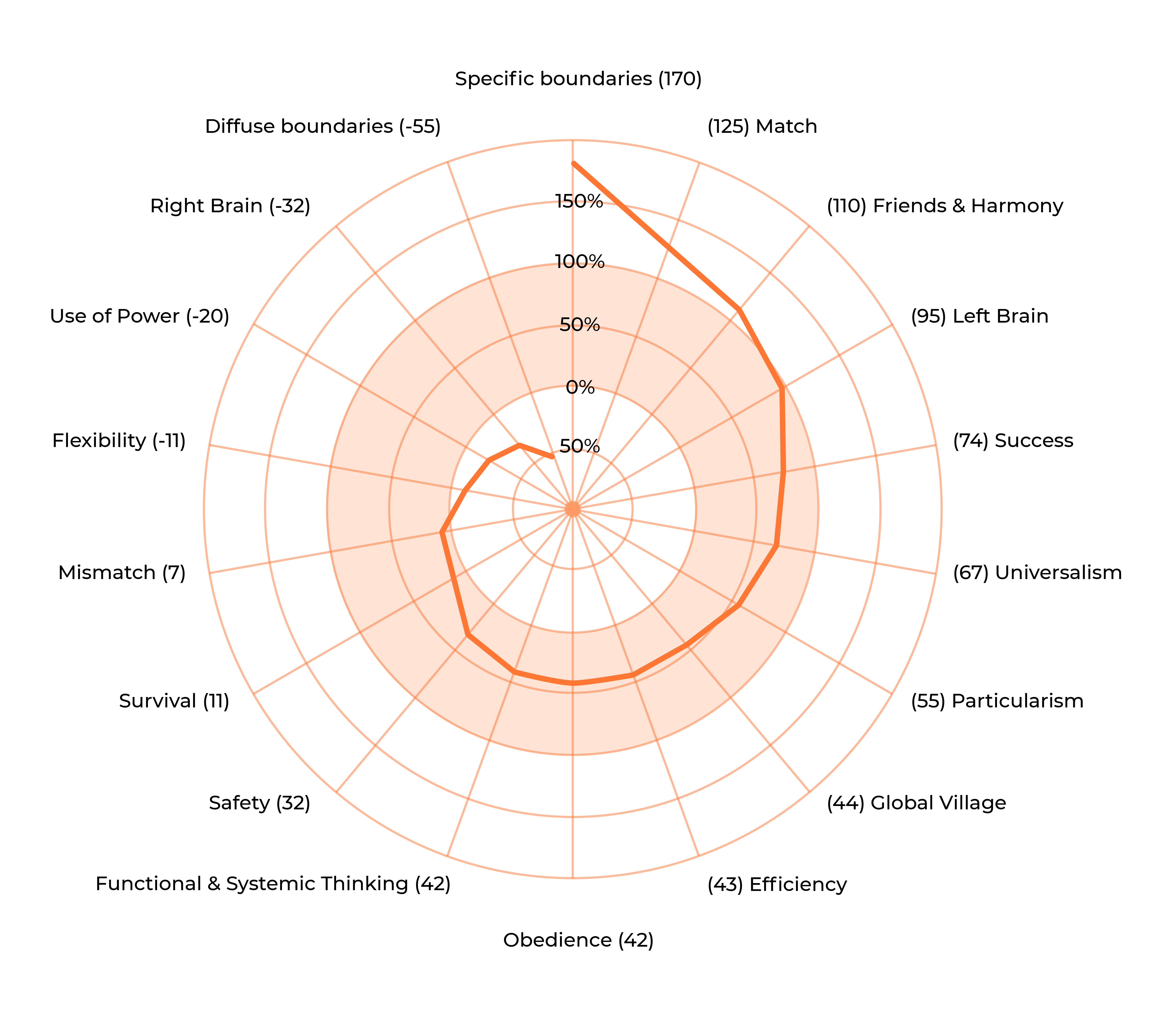 JobEQ assessment