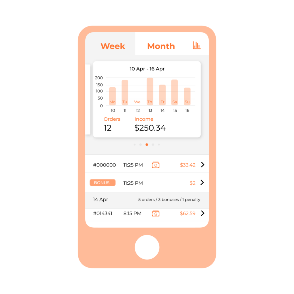 weekly earnings