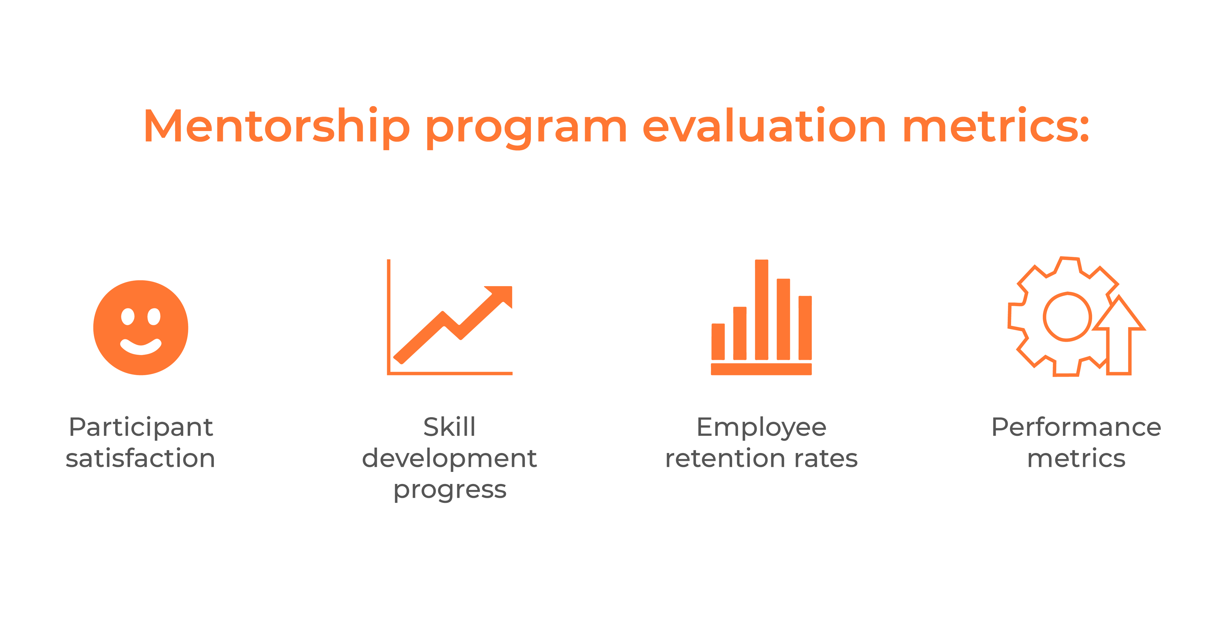 mentorship program evaluation metrics