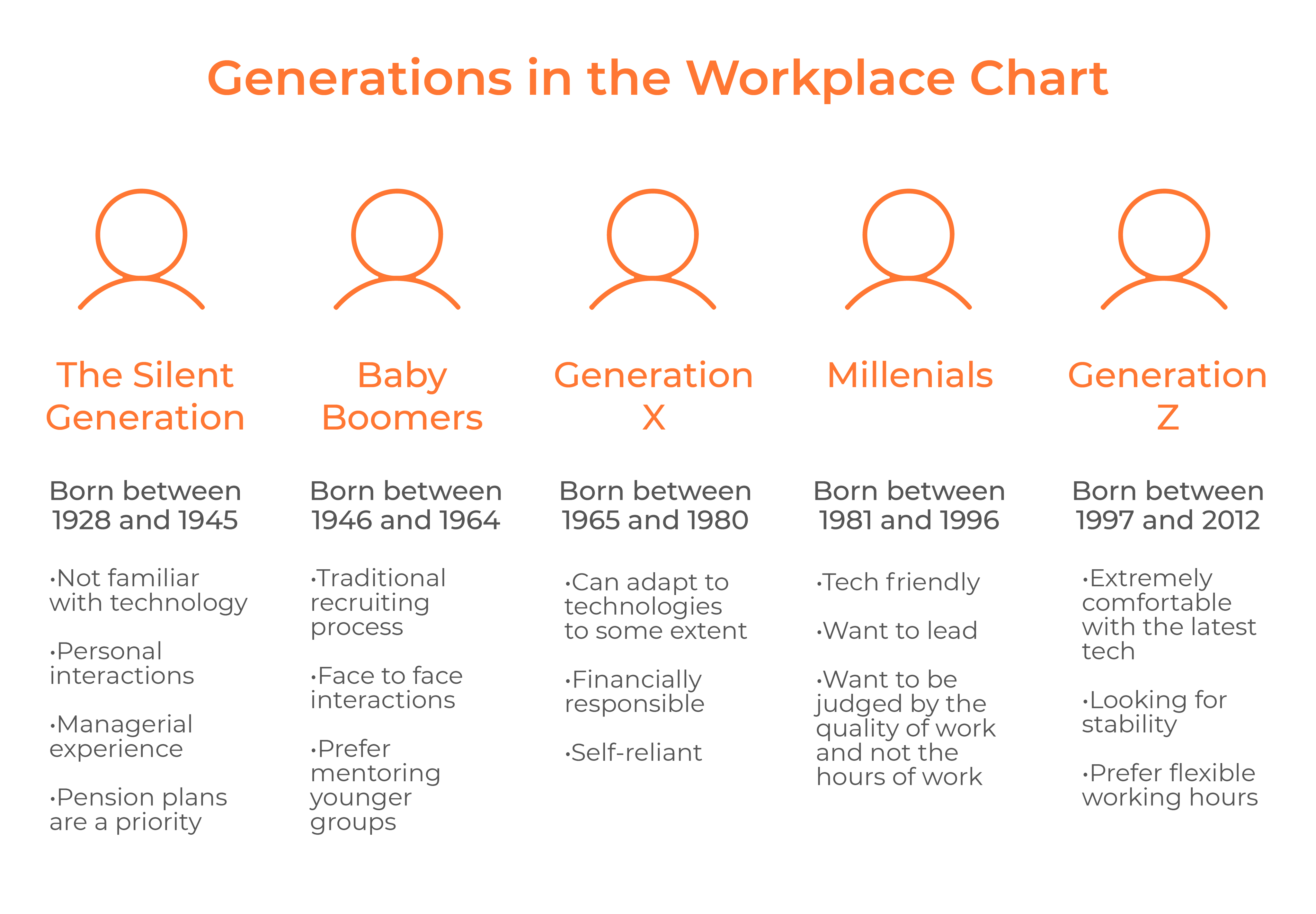 generations in the workplace